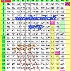 thai lottery game